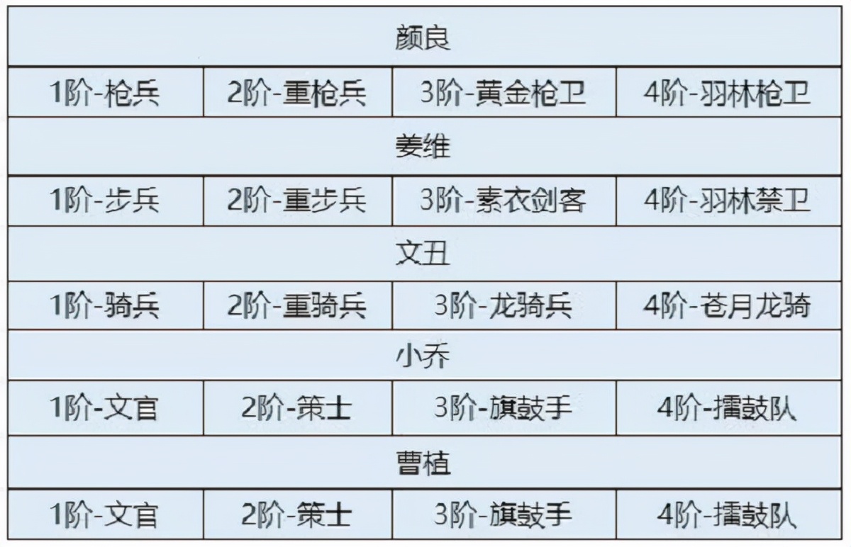 卧龙吟2颜良文丑阵容搭配推荐