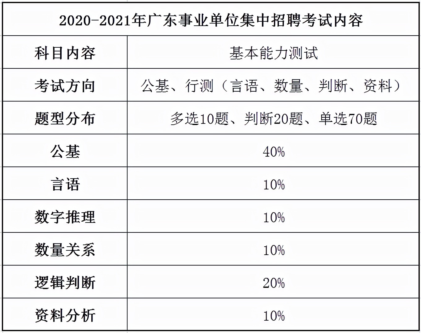 广东省事业单位招聘（2022年广东事业单位集中招聘）