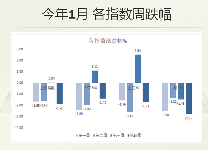 太惨了，基金跌了这么多，今年还有收益吗？历史数据说明一切