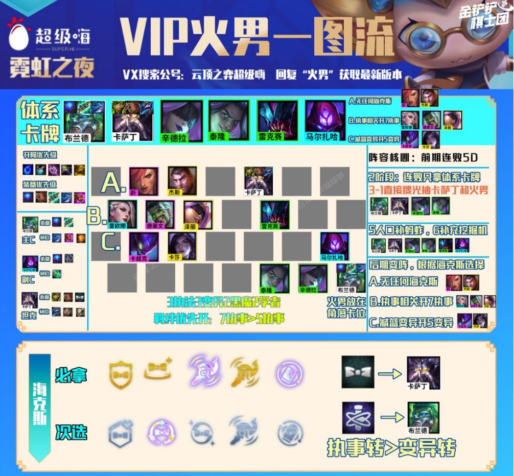 云顶之弈S6.5:五大S级阵容推荐,冷门强势一图看懂