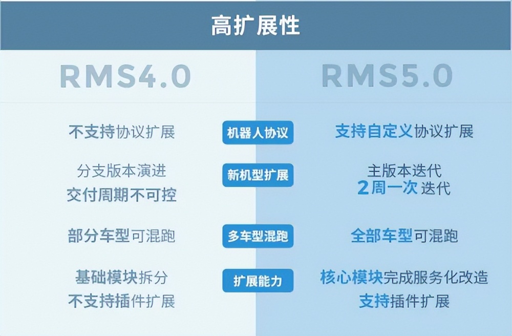 极智嘉重磅发布第五代机器人管理系统，全新技术深度赋能业务