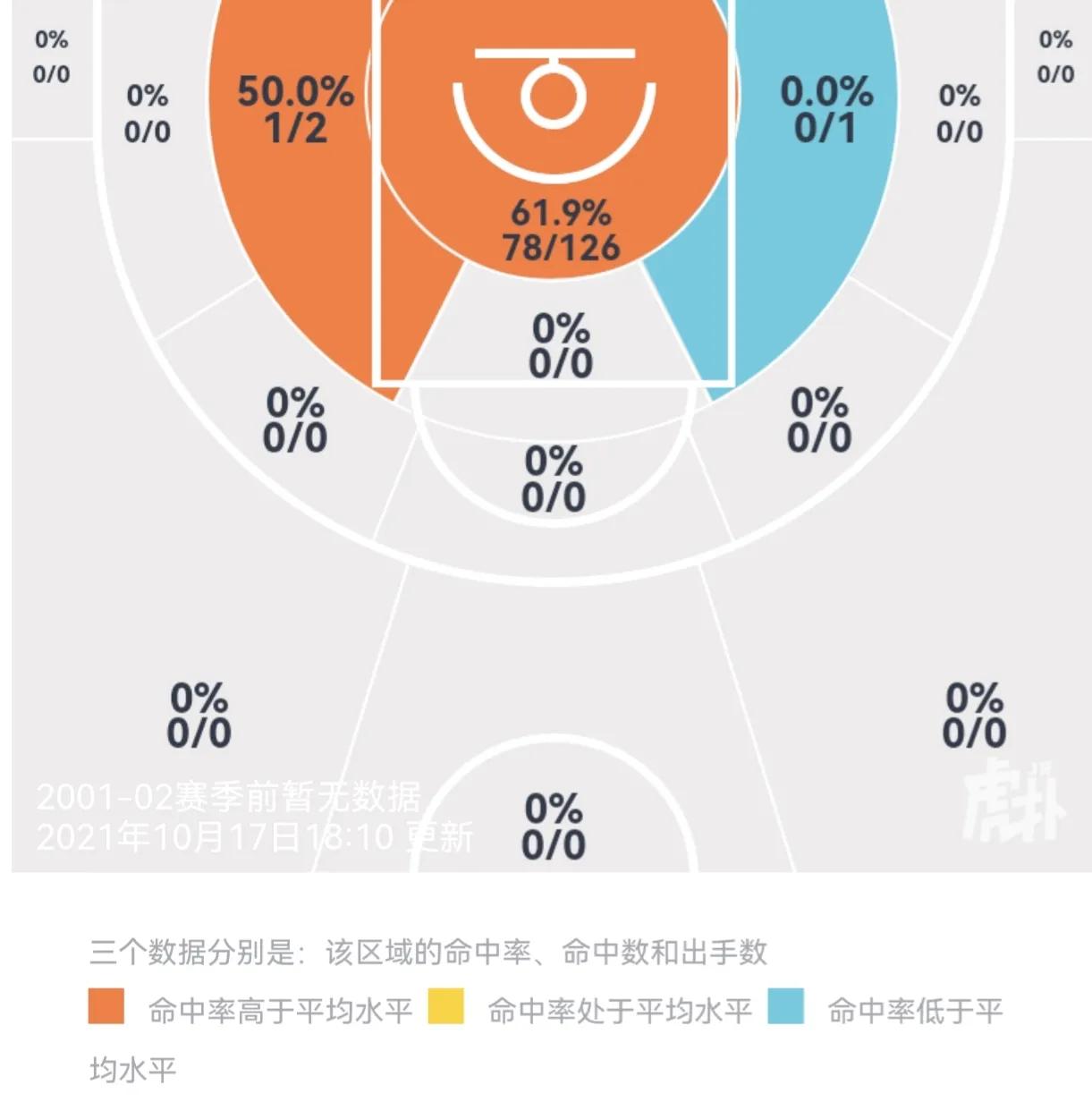 cba哪个省中锋多(得中锋者得天下？盘点国内00后的新生代潜力中锋)