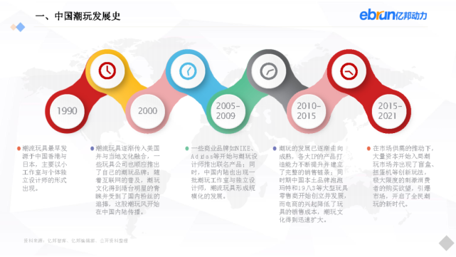 亿邦动力：2021新生活方式发展报告