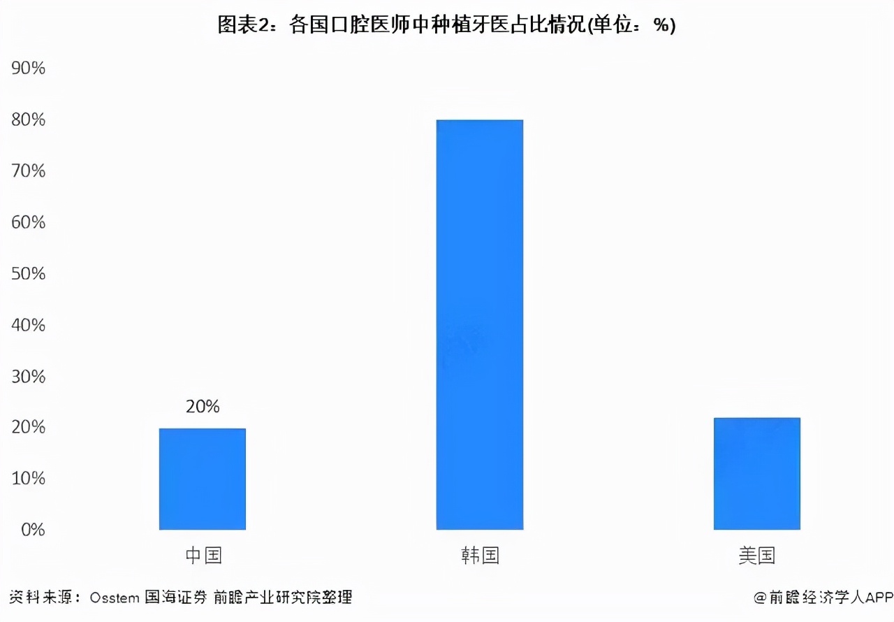 1880亿财产被离奇转移！亚洲第一种植牙企业曝致命危机