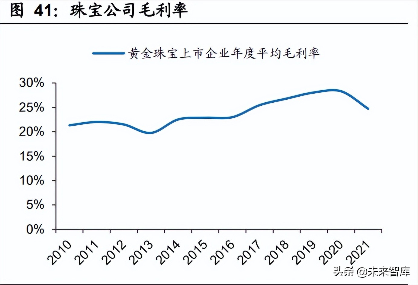 商贸零售行业：美妆珠宝品牌分化，连锁零售因疫情反复而波动