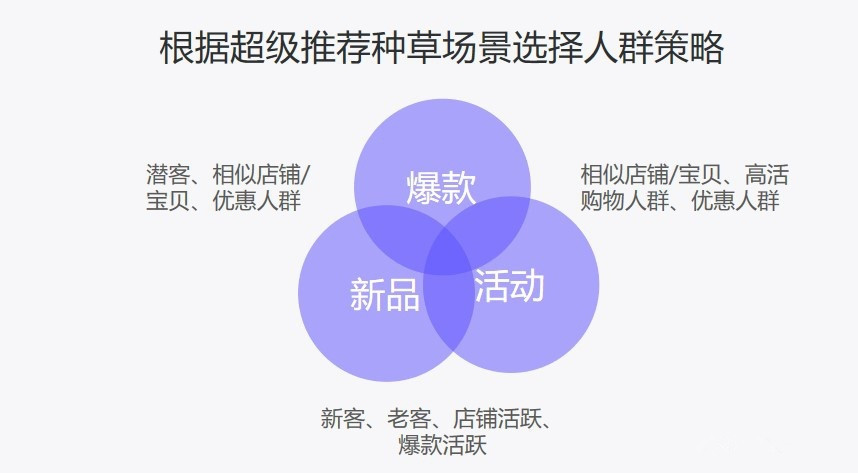 超级推荐的全面应用技巧丨完爆同行竞店