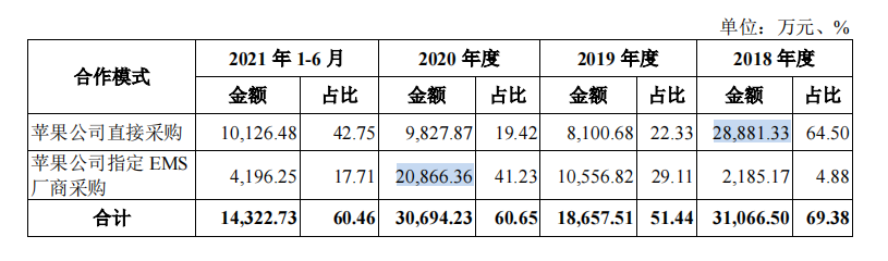 安达智能苹果依赖症难解，家族控股超九成，高毛利率或难持续