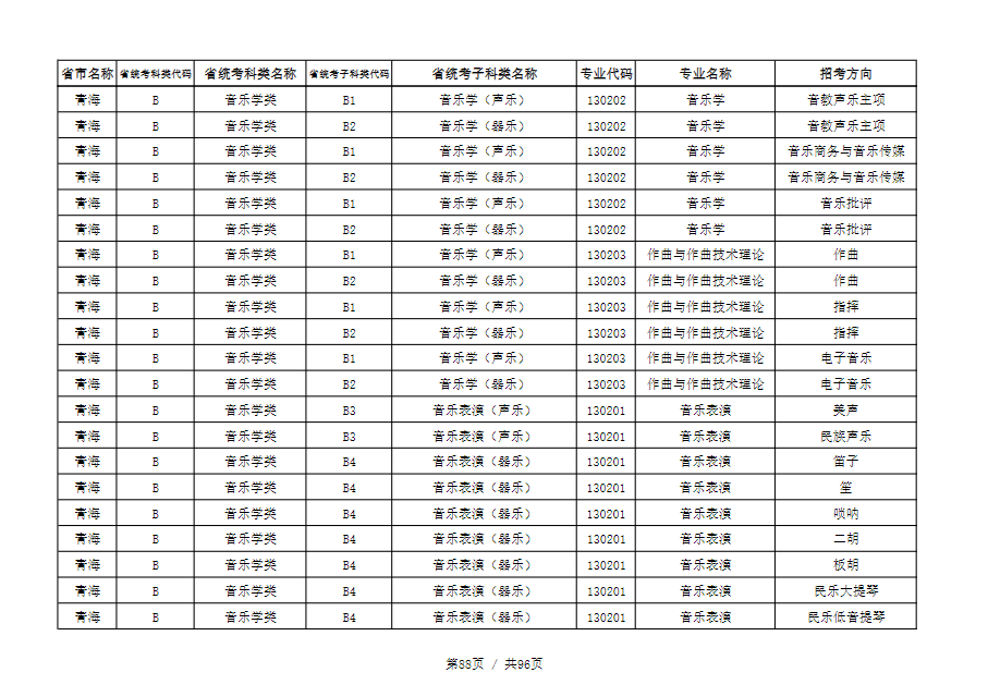 天津音乐学院2022本科招生简章！校考专业与各省统考子科类对照表