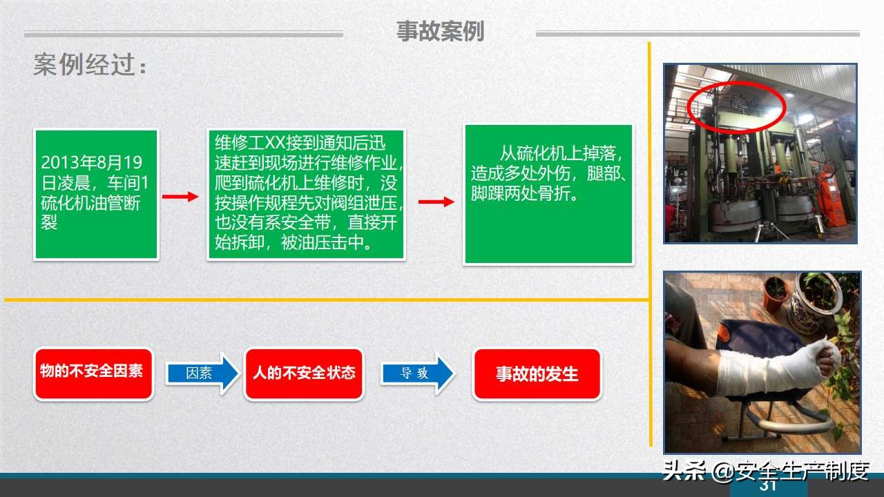 安环部员工安全意识专题培训（109页）