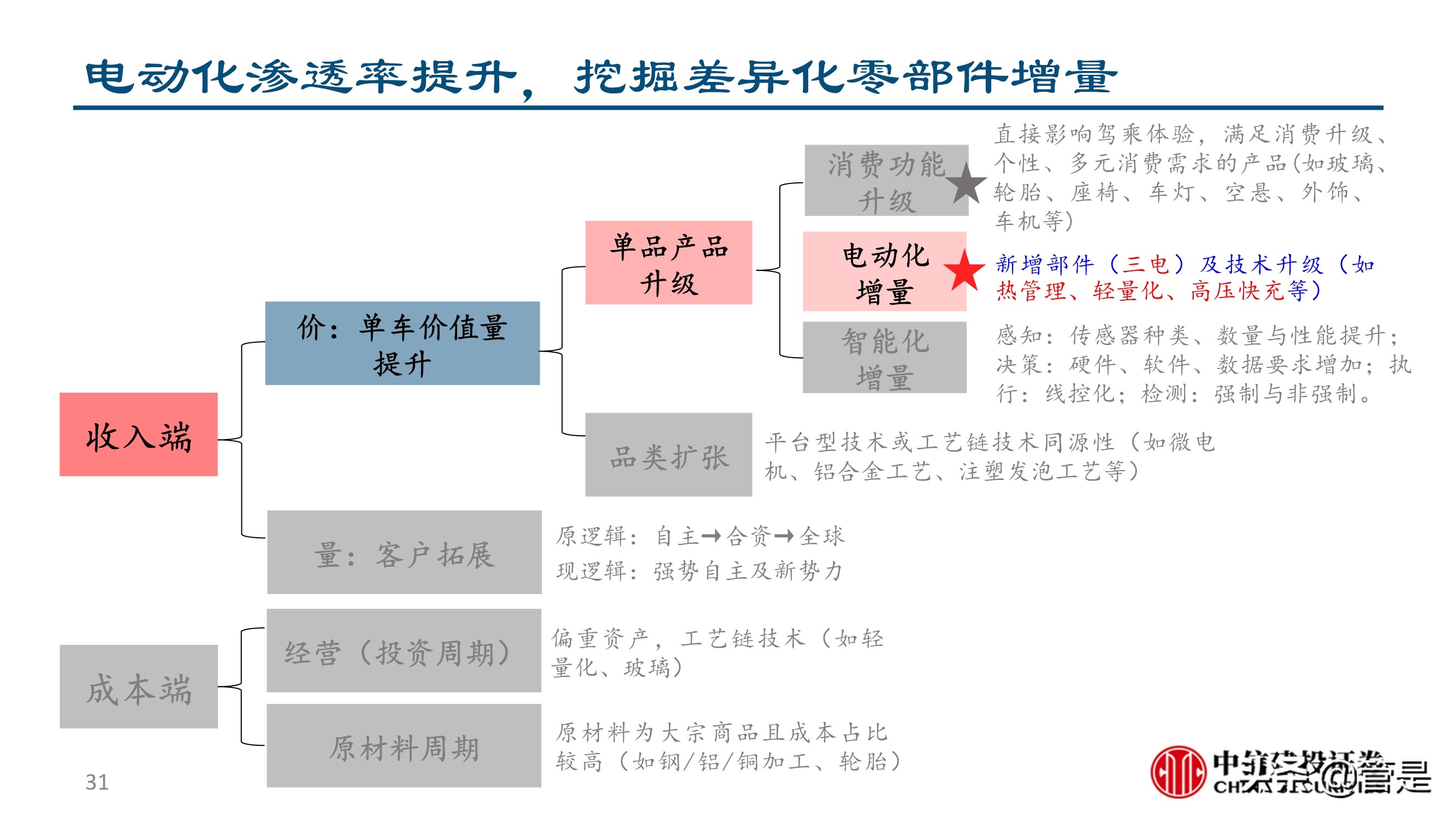 汽车零部件行业深度研究：成长路径与投研框架