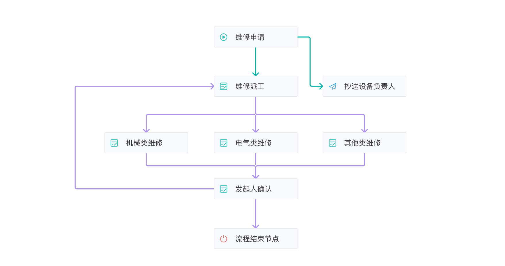 设备管理体系建立与实施,设备数字化管理系统,智能巡检设备