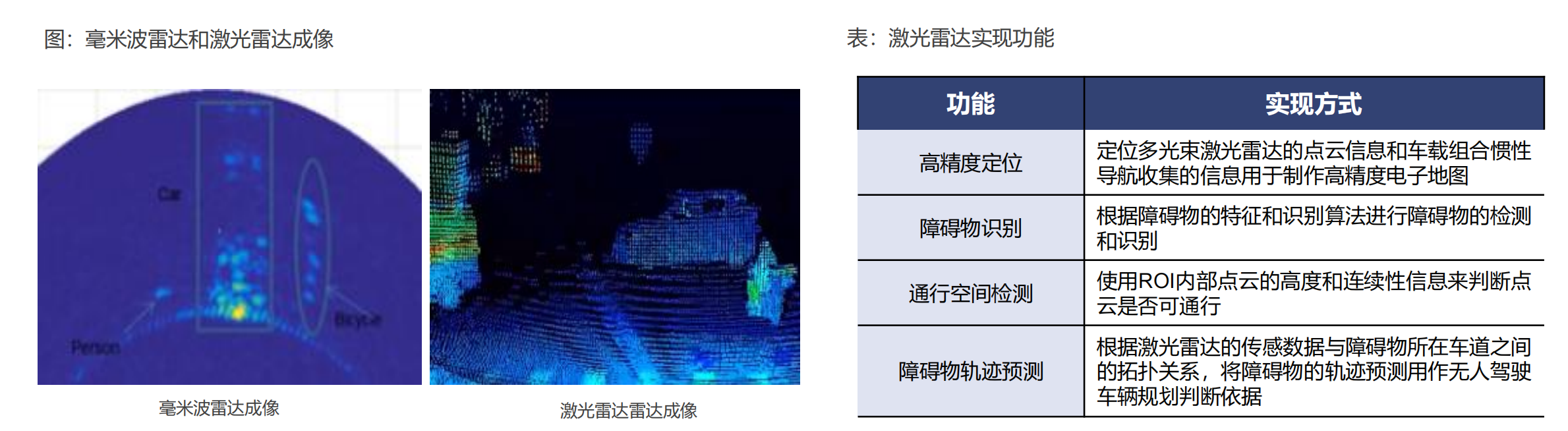 激光雷达产业链全景图，自动驾驶之光