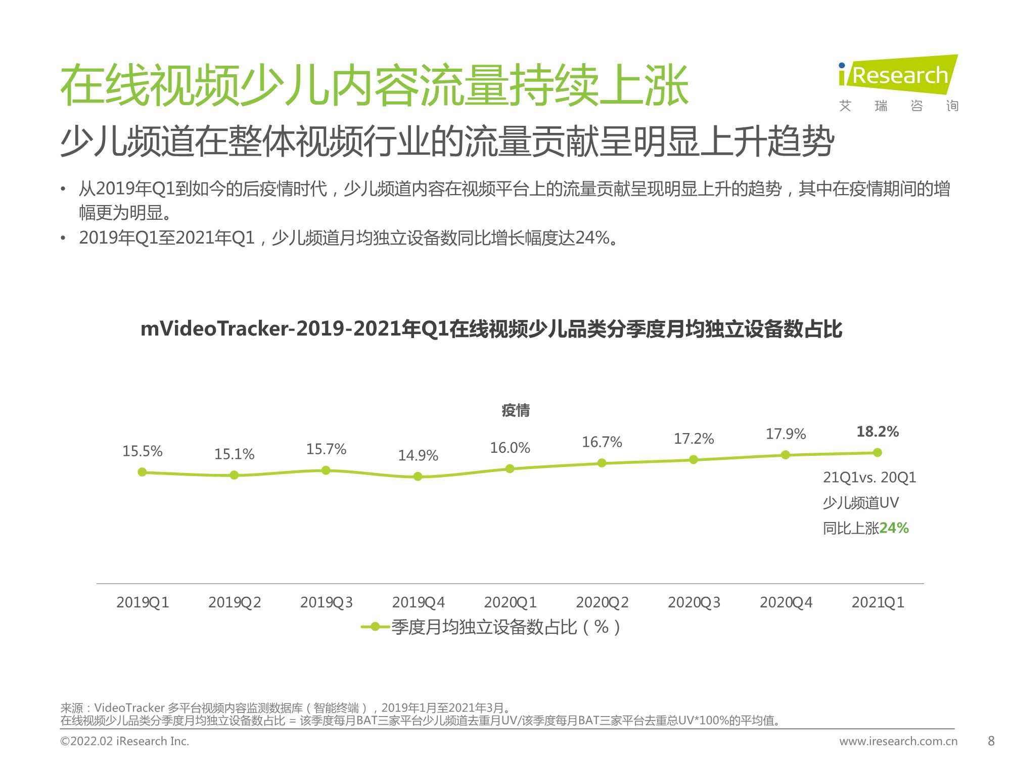 中国在线视频少儿内容生态价值白皮书