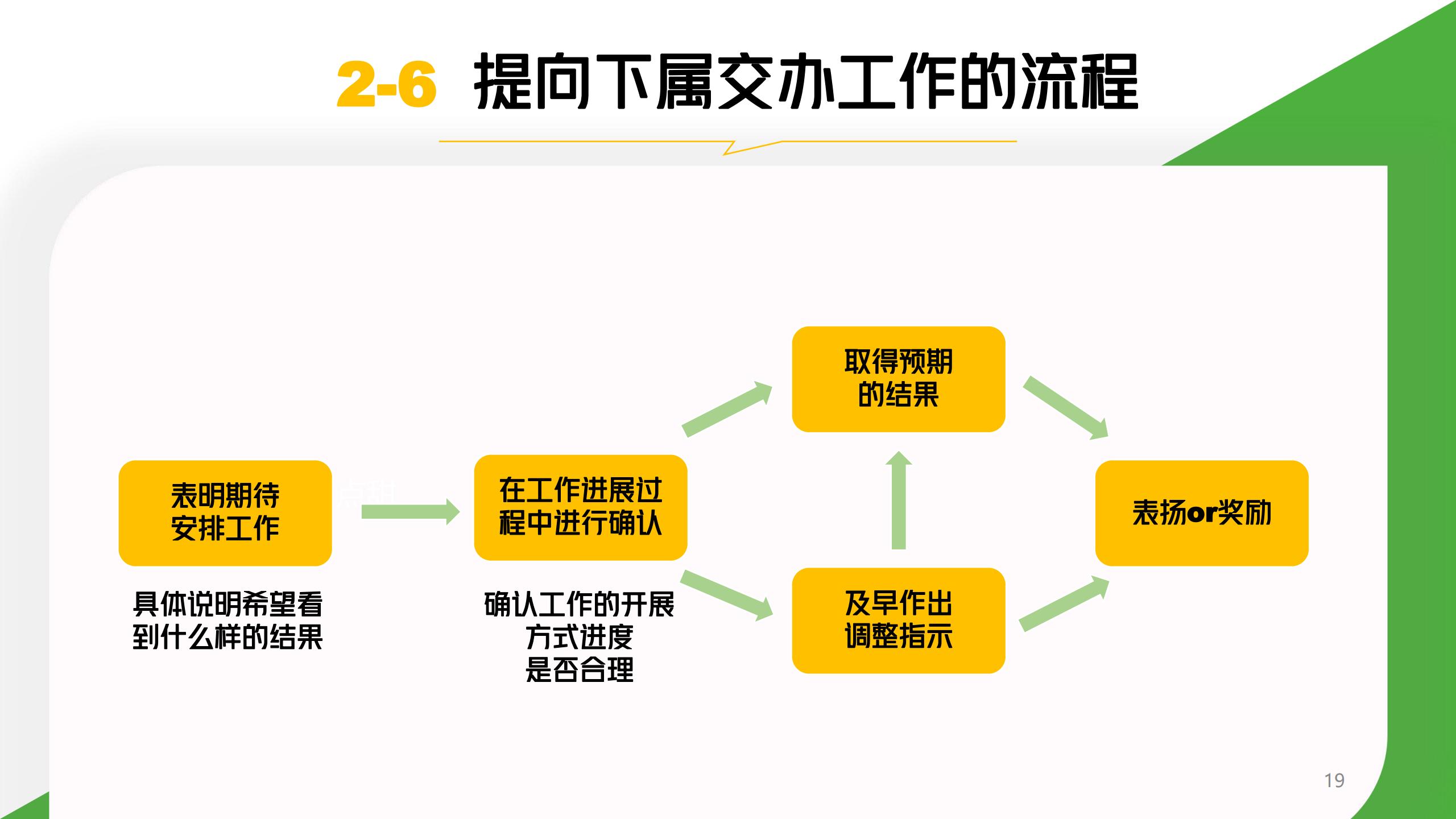 图解《10人以下小团队管理手册：零基础管理者的角色转变圣经》