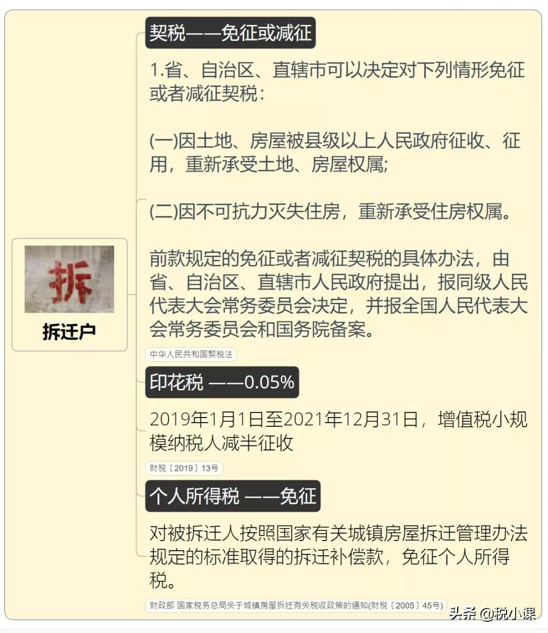 房屋赠与税费,房屋赠与税费怎么算