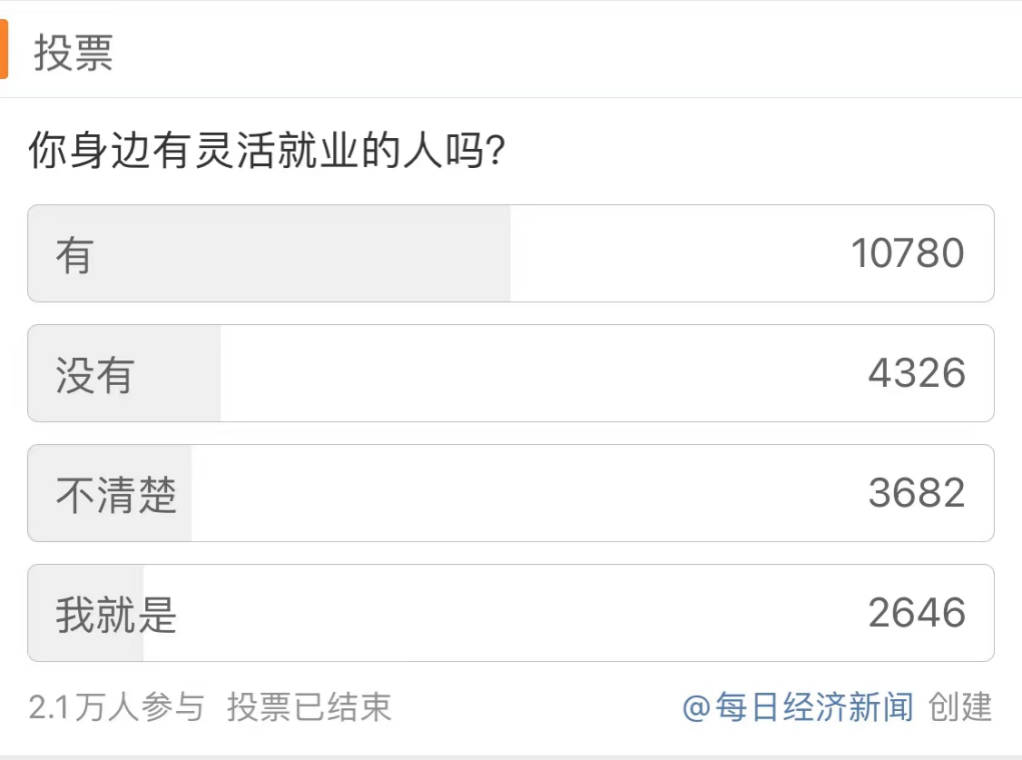 “我从大厂离职，选择灵活就业”