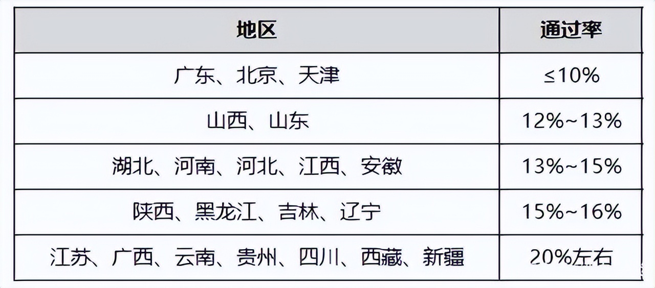 二级建造师通过率难考吗，普通人靠二级建造师证书