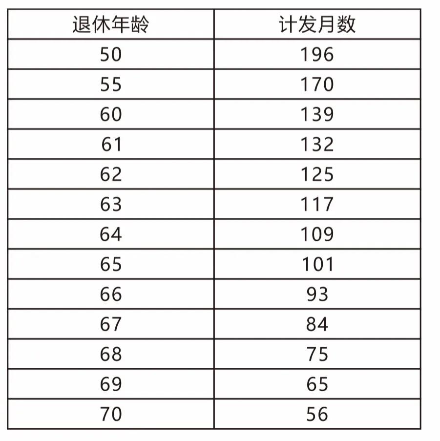 灵活就业人员买职工养老保险，怎么缴，怎么领？（干货）