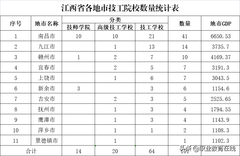 这种学校和经济社会发展紧密，却可能越来越少，该怎么办？