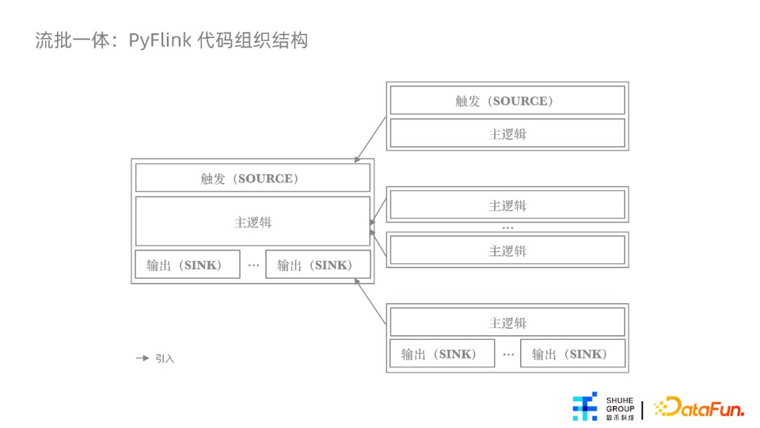 杨涵冰：特征平台在数禾的建设与应用