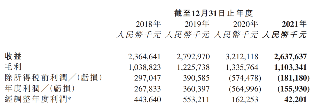 B站收购《雏蜂》手游研发商，阿里巴巴等3.8亿元投资AR公司