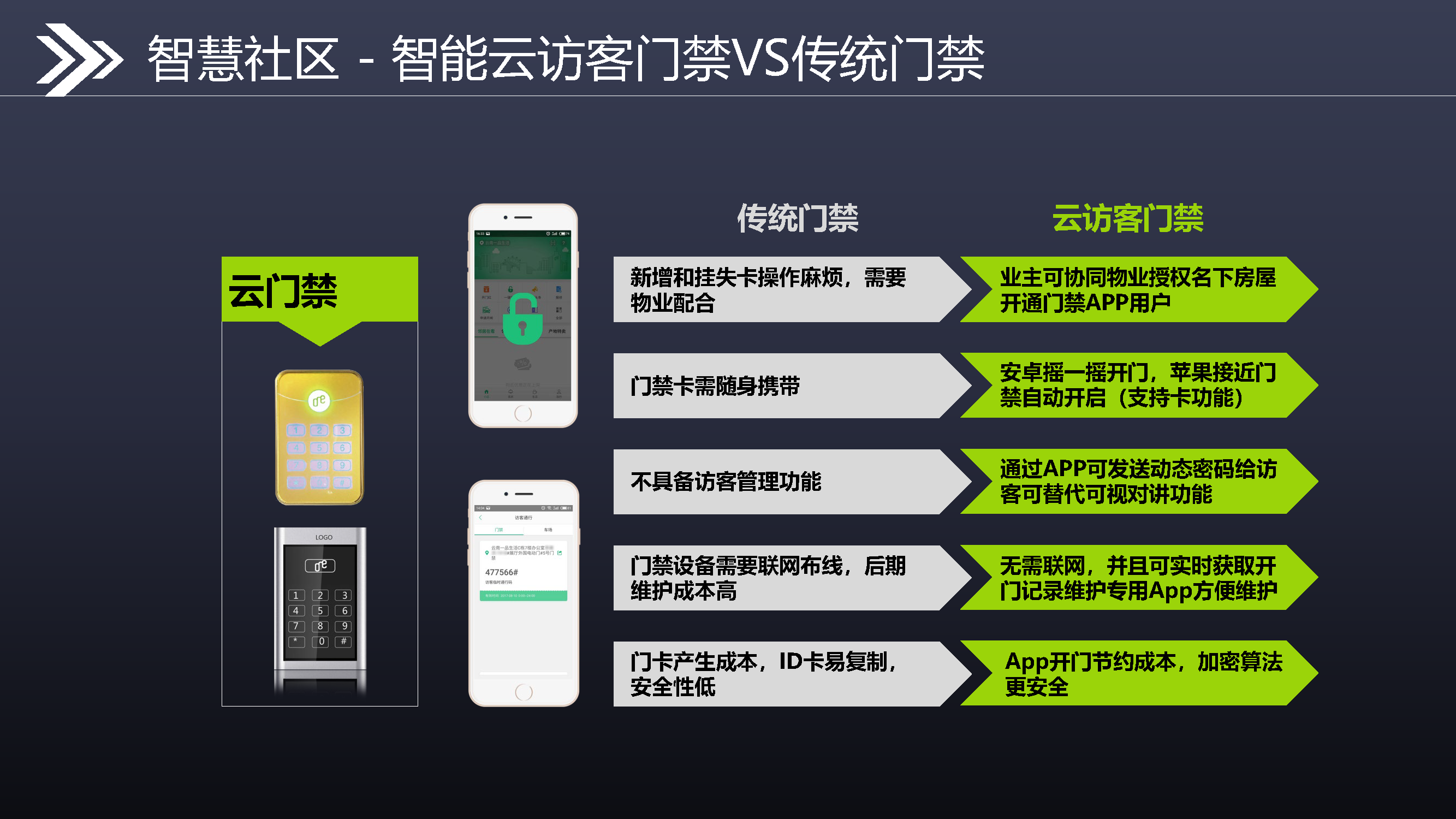 5.6.2-智慧社区解决方案