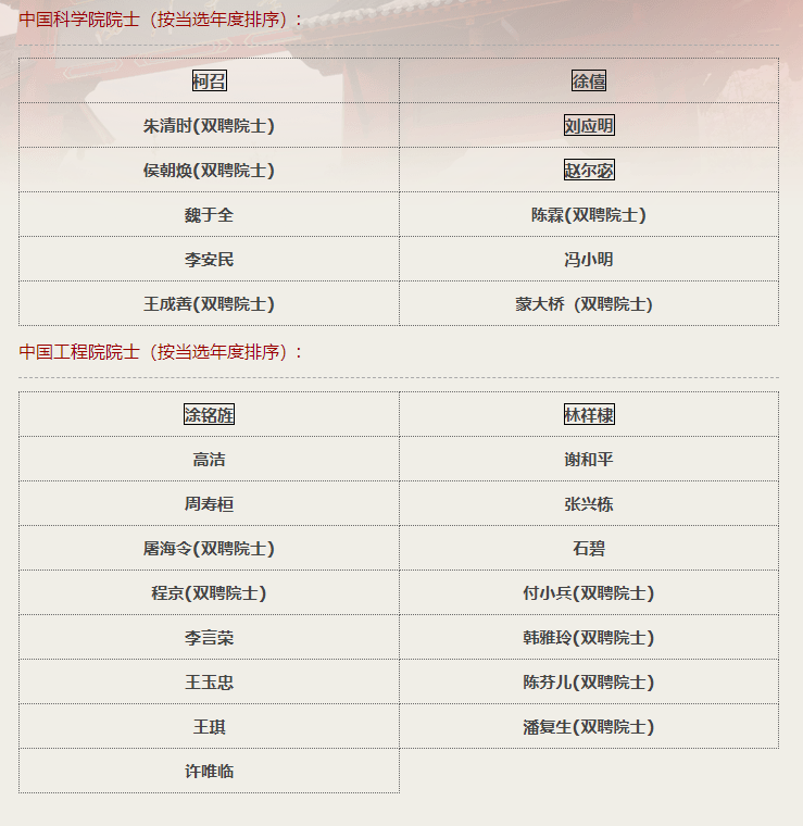 逢盛世，求卓越，怀青云志赴“一流”！四川大学，邀你共赴未来！