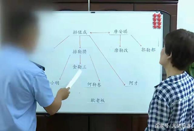 云南夫妻三年成当地首富，引起警方怀疑，跟踪调查后全家被逮捕