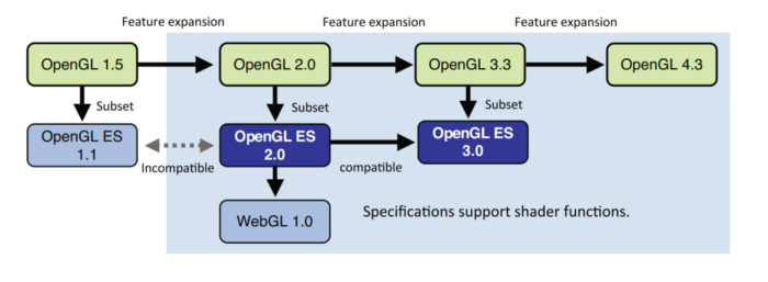 WebGL vs. WebGPU