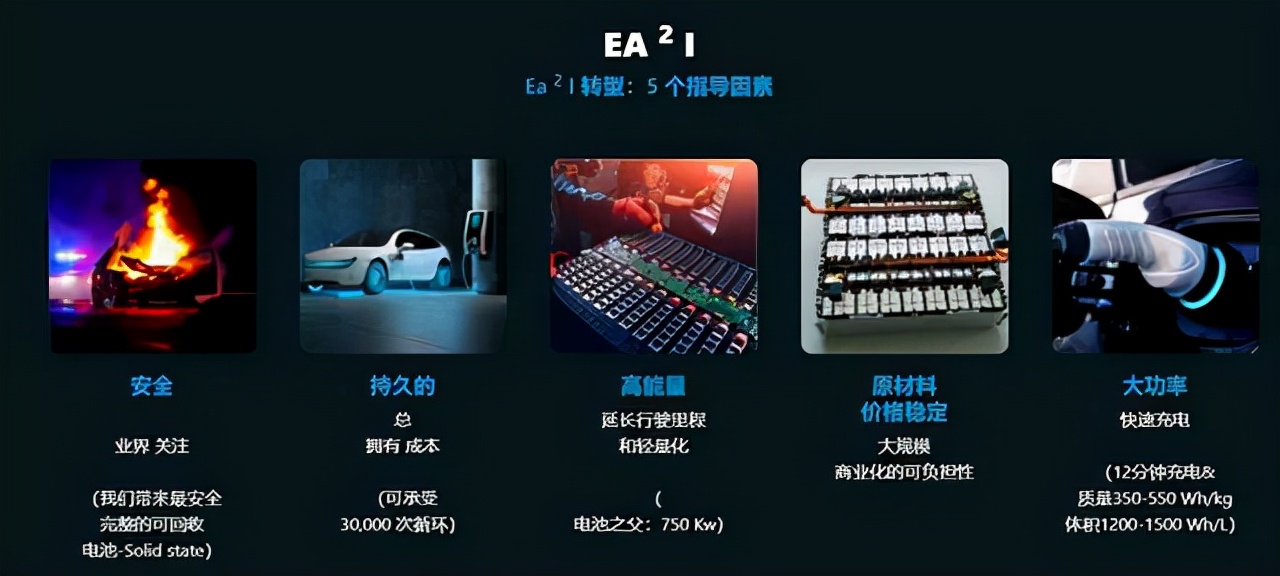 印度研发铝电池，续航能力可达1200公里，电动汽车或将大洗牌？