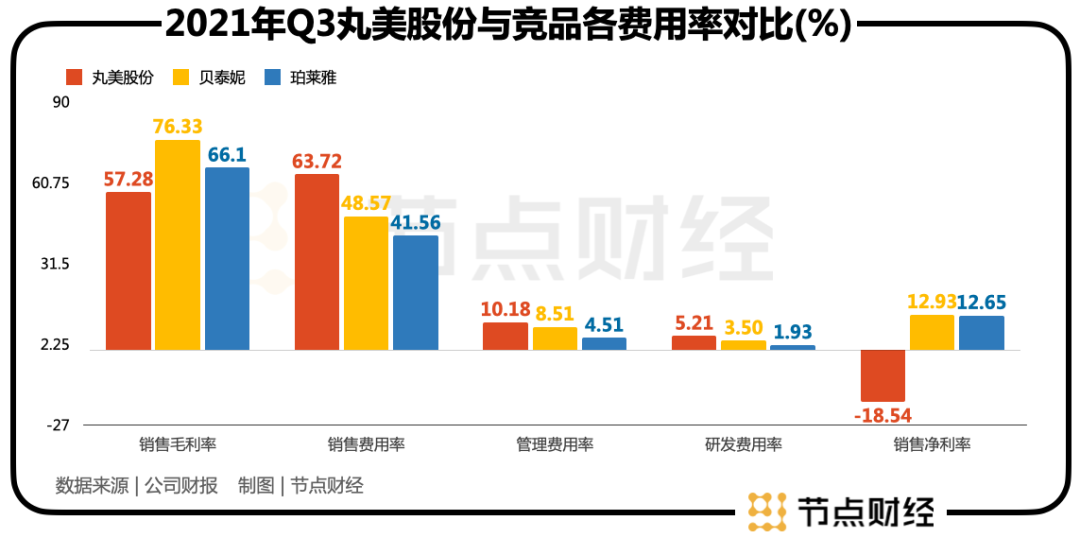 丸美股份：&ldquo;弹弹弹&rdquo;弹走的市值何时归？