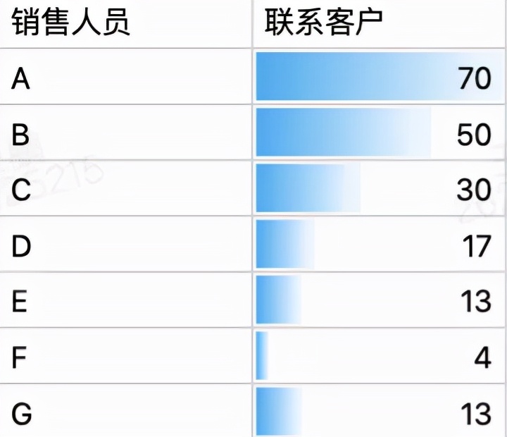 一份让 leader 满意的数据汇报表长什么样？