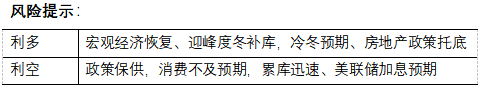 煤炭期货日报 | 产地大幅降价，期货再度走弱