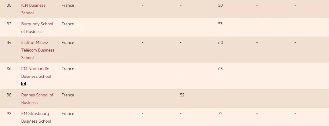 2021《金融时报》欧洲商学院排名发布！英国19所商学院上榜