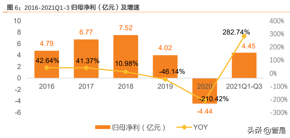 纺织行业之华孚时尚研究报告：色纺纱龙头构建成长新矩阵
