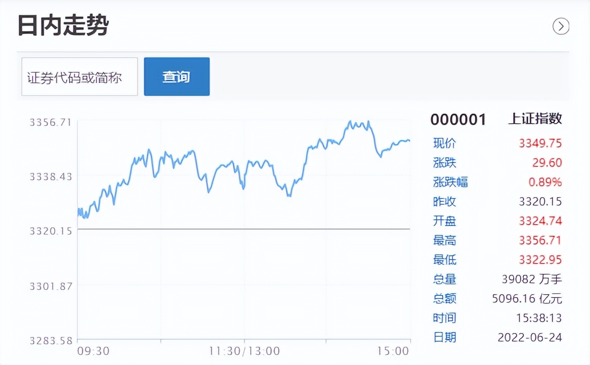 新能源大泡沫，吹起来！暴力拉升，沪指收复3349点
