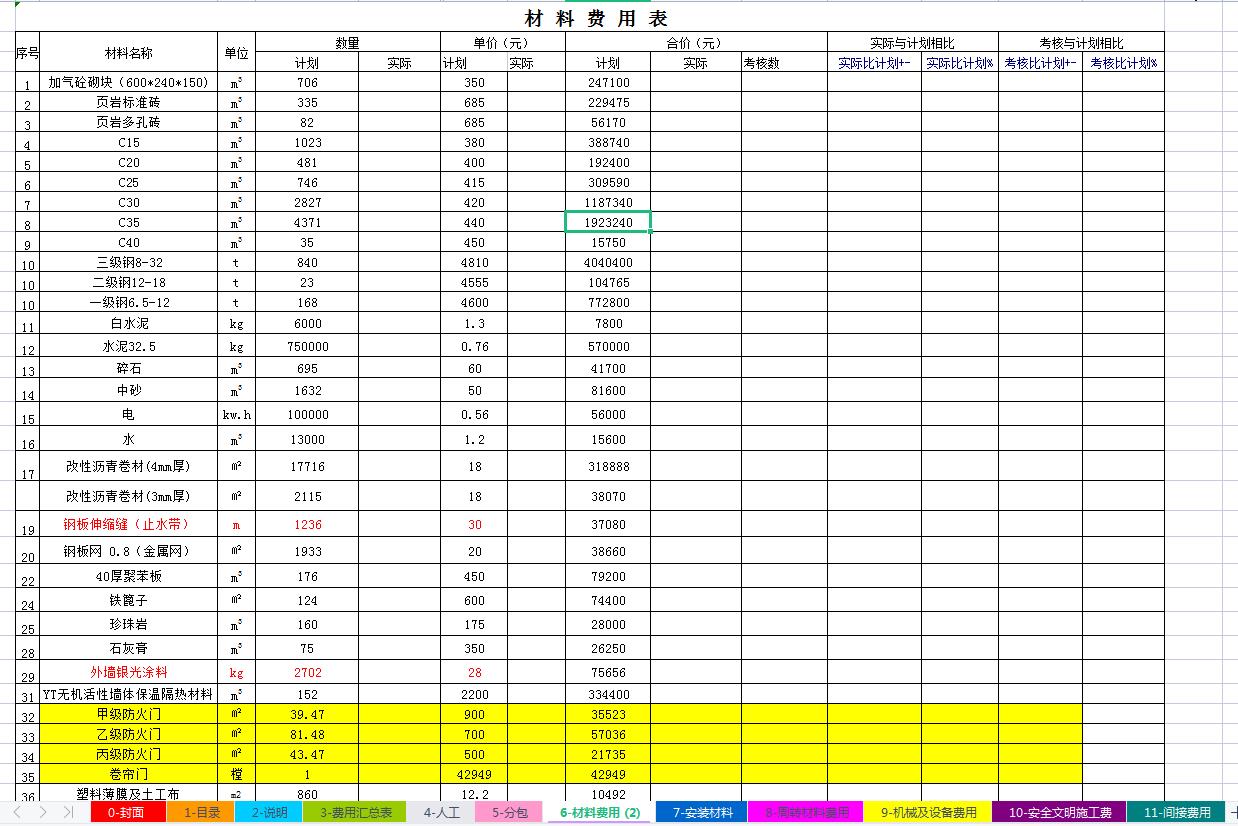 建筑会计高薪并不难，73笔账务处理＋项目分析手册，看完轻松上岗