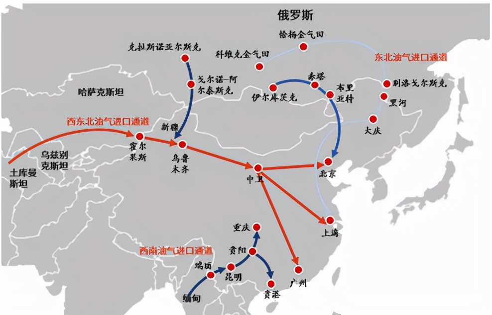 俄乌硝烟四起，天然气供需两旺
