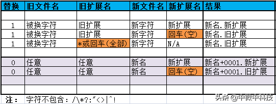 电脑里批量修改文件名，批处理实现及详细说明，findstr补充说明