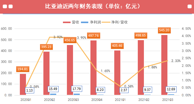 比亚迪股票最新分析股价重挫超6