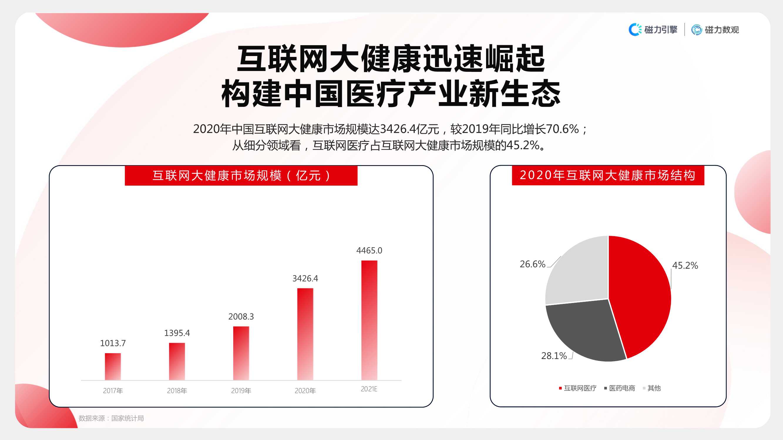 2021快手大健康行业数据价值报告（磁力引擎）