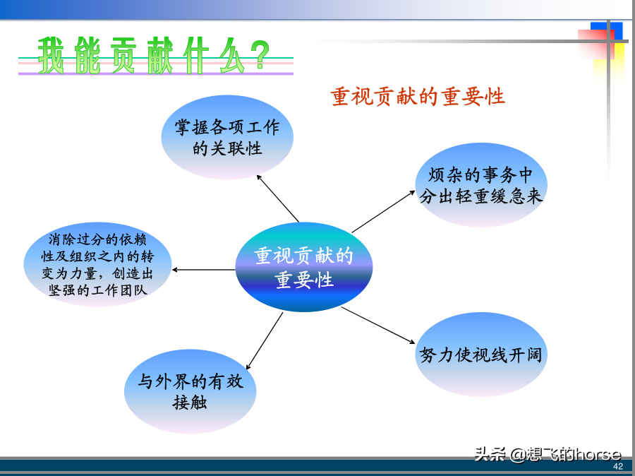 管理大师彼得·德鲁克：《卓有成效的管理者》精典词句