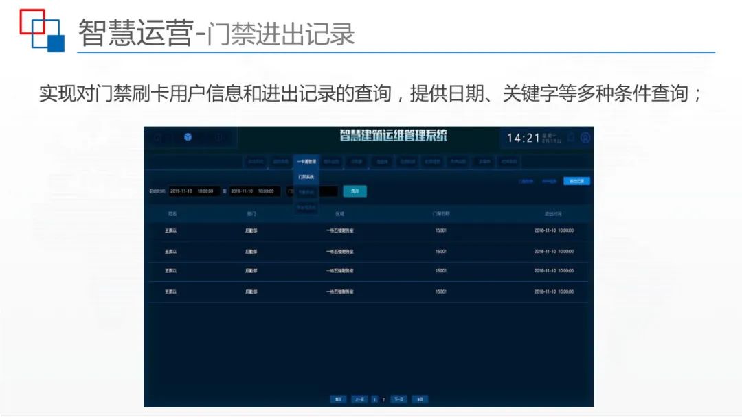 运用BIM+IBMS+FM等技术，智慧建筑监控平台解决方案来了