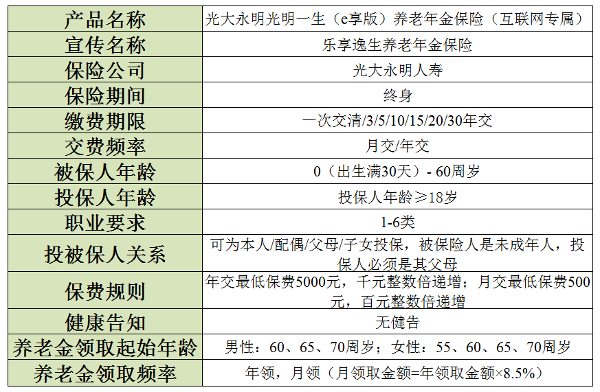 自得其乐，逸享人生—光大永明人寿推出“乐享逸生”养老年金产品