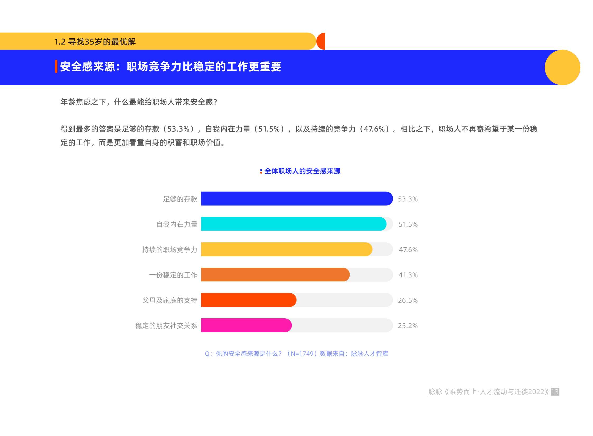 脉脉-乘势而上·人才流动与迁徙2022