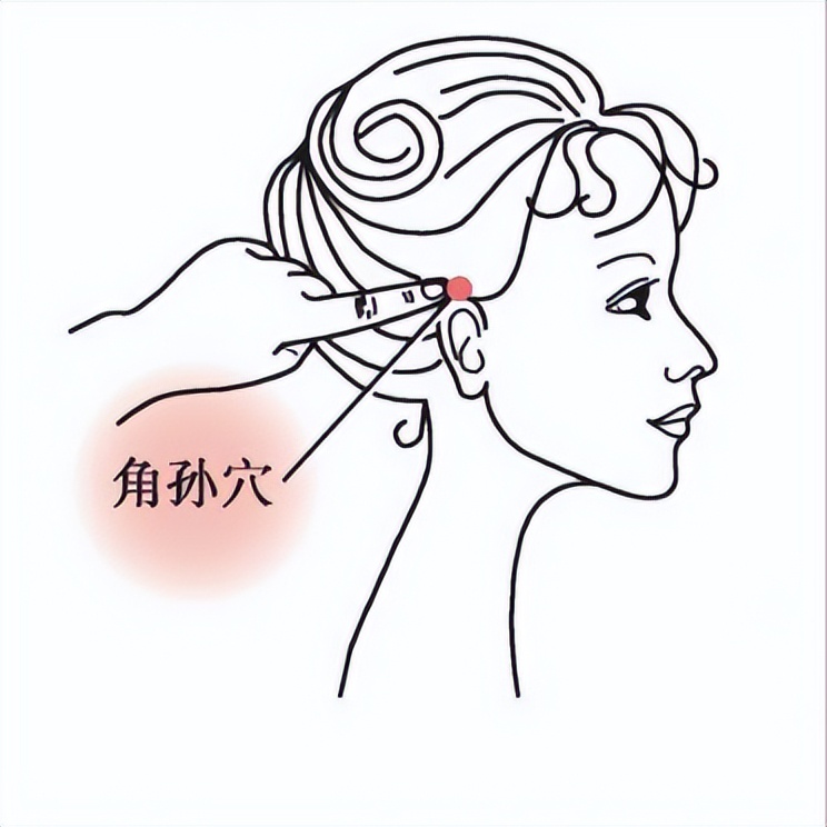 愛發脾氣，易怒，按這個“撒氣穴”，醒腦疏脾
