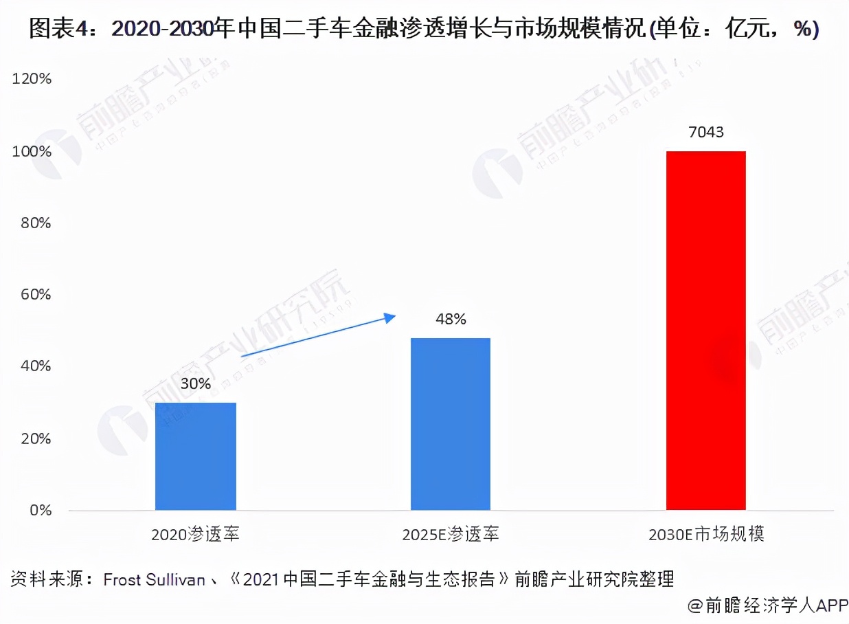 2021年中国二手车市场交易现状及发展前景分析 市场交易量上市趋势