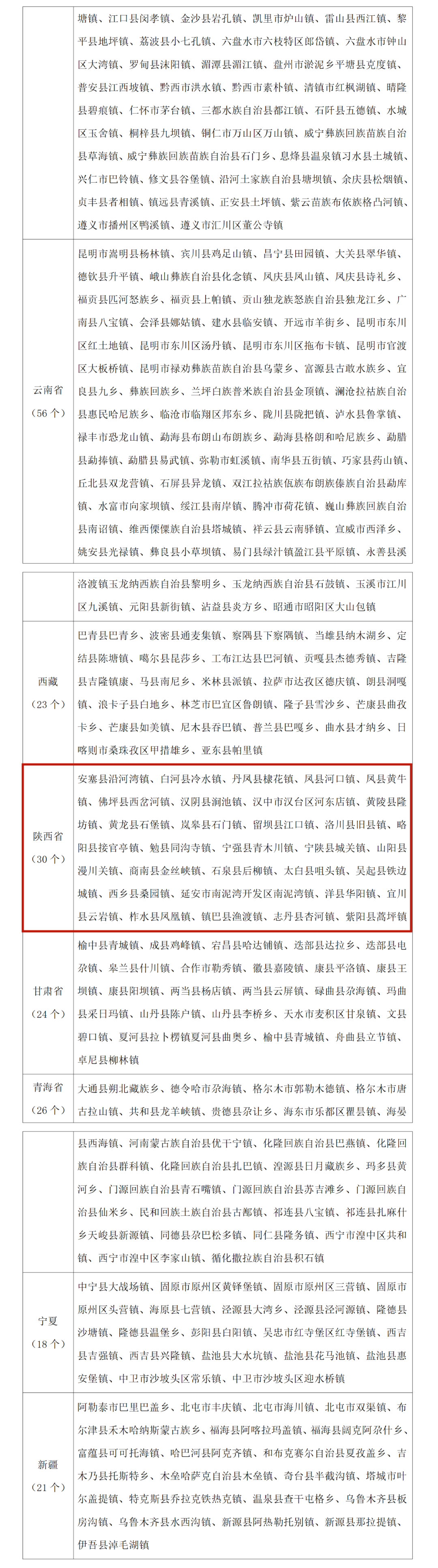 全國預(yù)備名單！漢中2縣9鎮(zhèn)入選