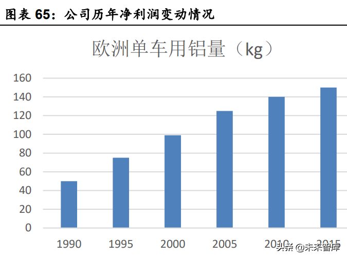 汽车行业深度研究：景气度向上，自主崛起带动格局与估值体系变化