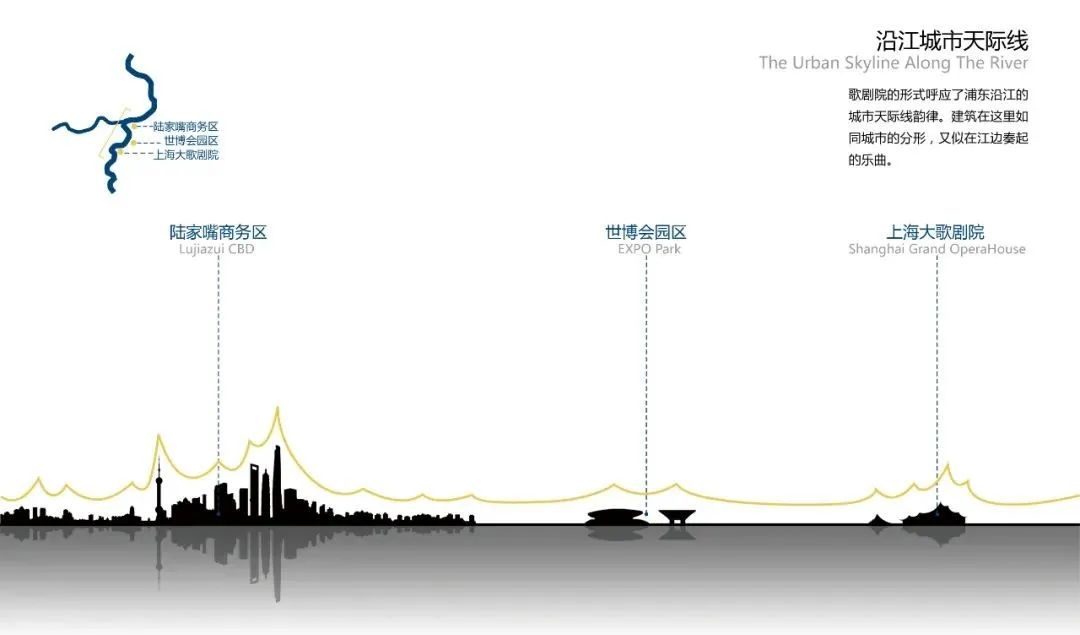 上海大歌剧院 / 中国建筑设计研究院